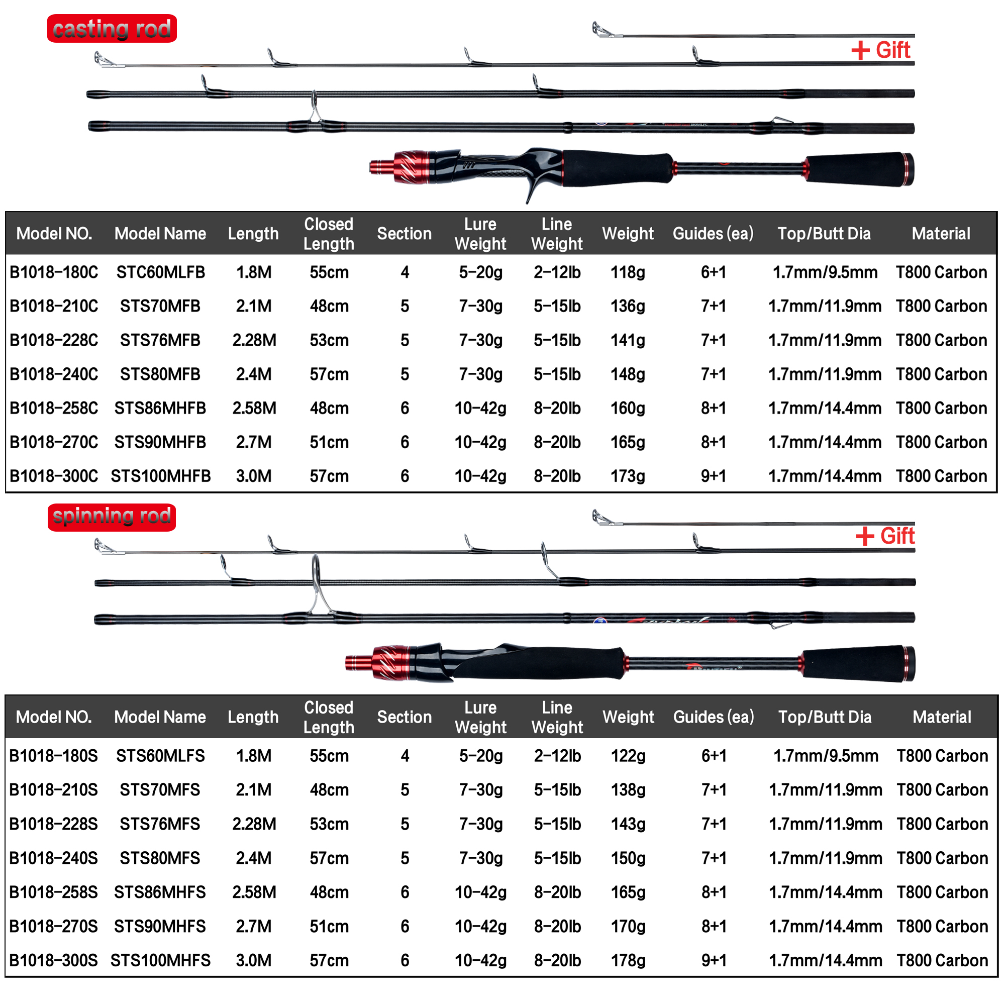 BIUTIFU Spinning Casting Fuji  - Fishing Rod Surf 리뷰 및 가격