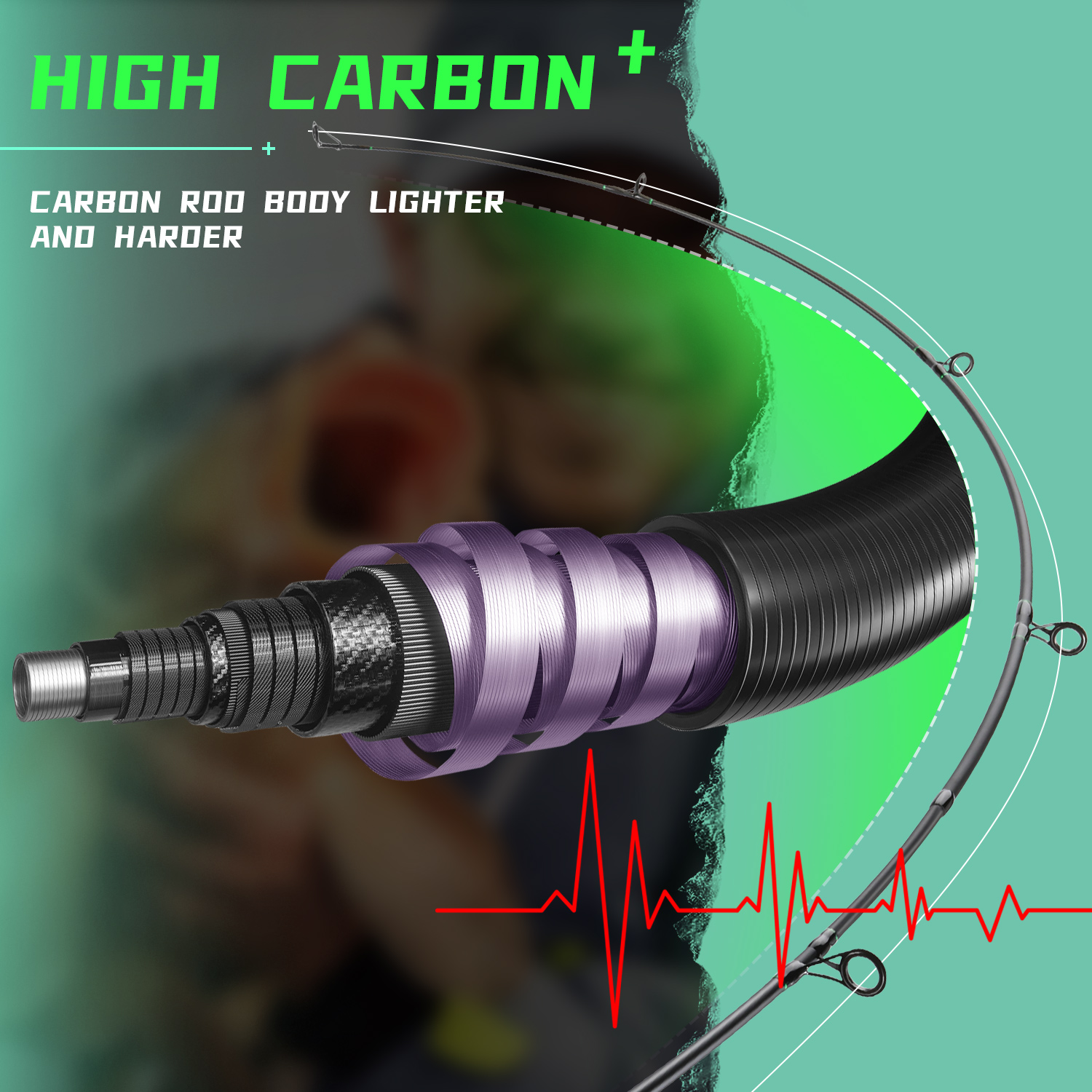 Sougayilang Carp Fishing Rod 3 - Fishing Rod Surf 리뷰 및 가격