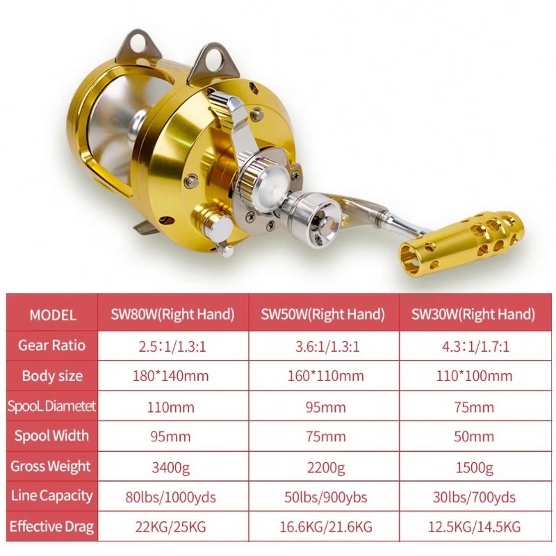 【Popular】Hot Sell Aluminum All - Fishing Rod Boat 리뷰 및 가격