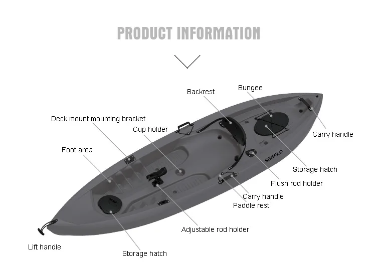 10ft 1 Person HDPE Plastic Boa - Fishing Rod Boat 리뷰 및 가격