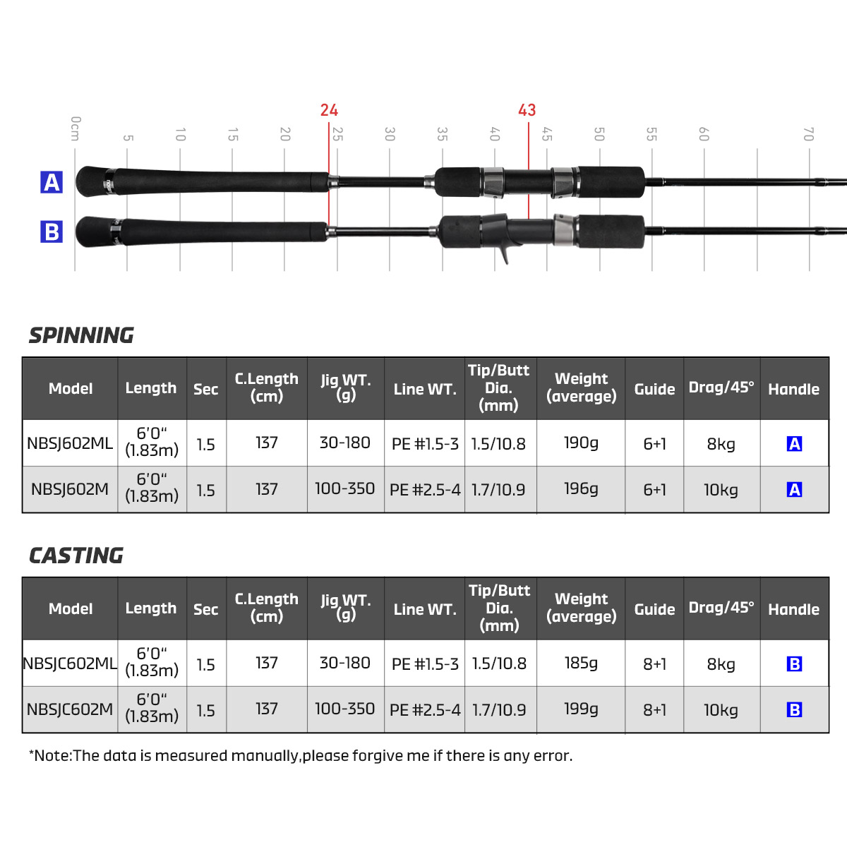 Noeby New Slow Jigging Fishing - Fishing Rod Surf 리뷰 및 가격