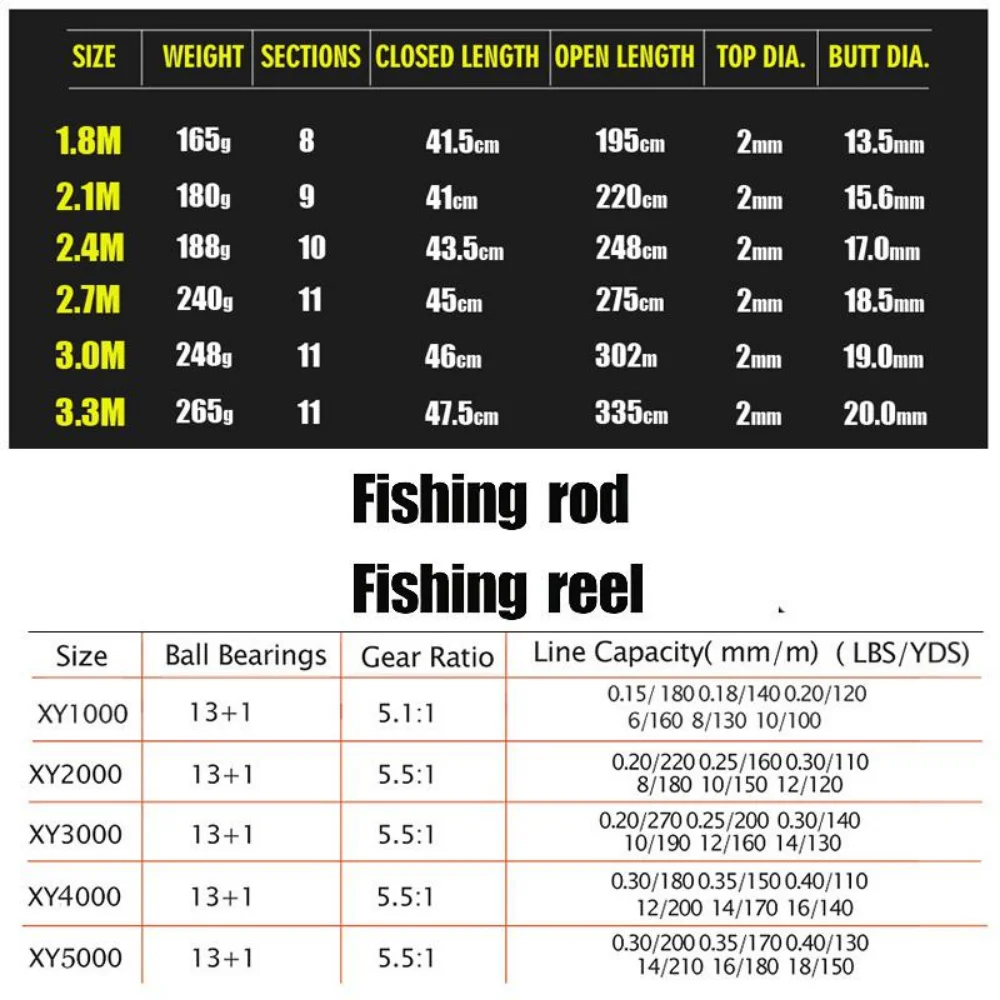 Sougayilang 1.8-3.3m Carbon Fi - Fishing Rod Surf 리뷰 및 가격