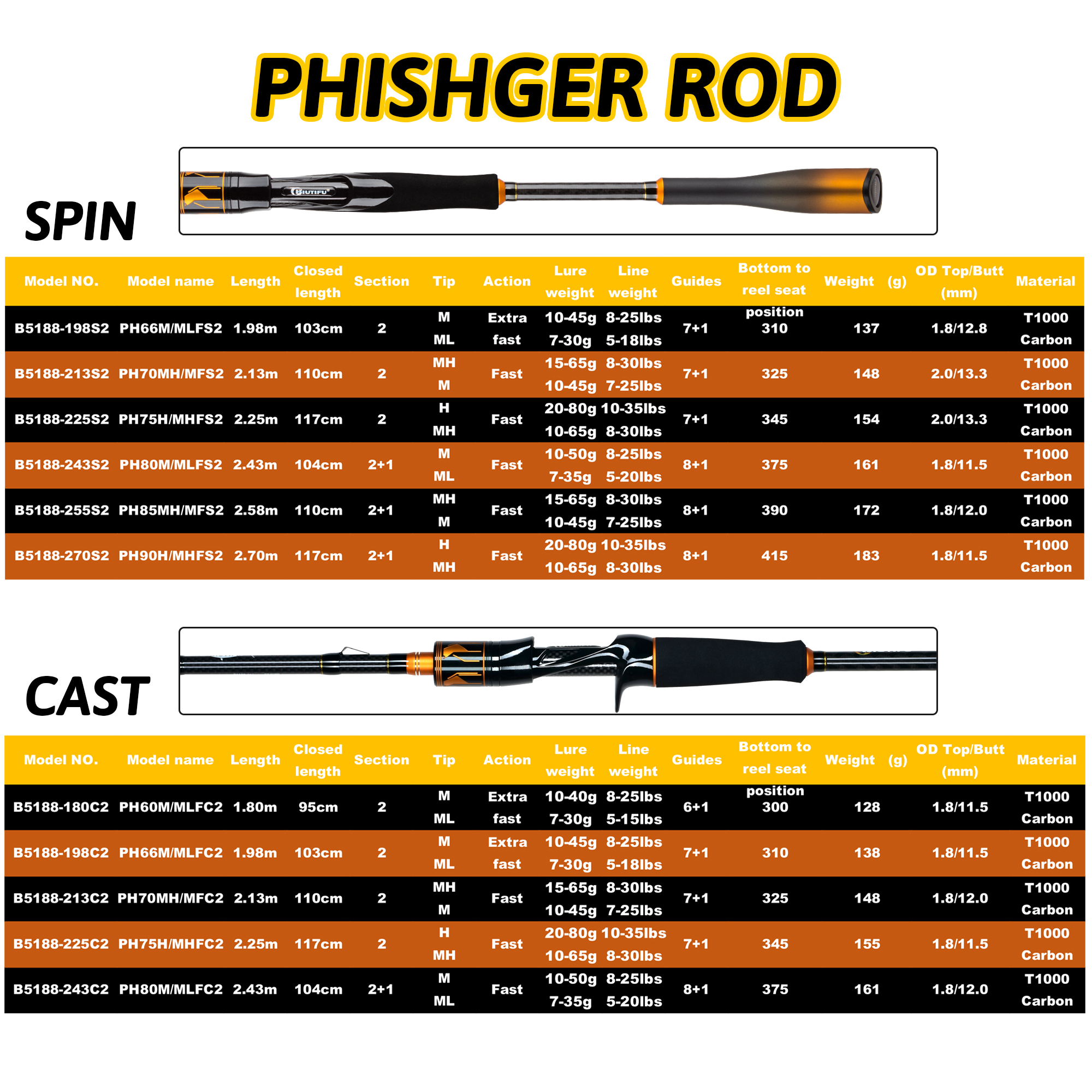 BIUTIFU 2-Tip Fuji Guide Spinn - Fishing Rod Surf 리뷰 및 가격