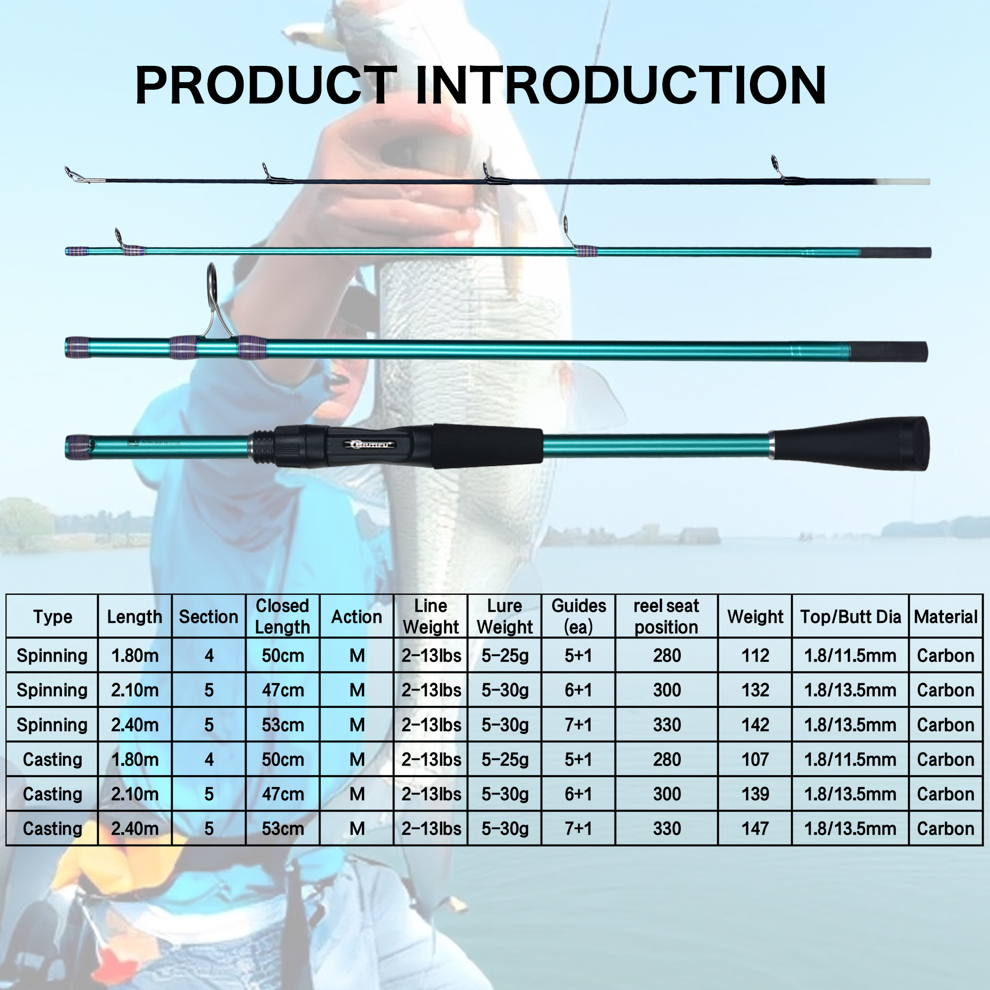 FELENHAI Spinning Casting Mini - Fishing Rod Surf 리뷰 및 가격