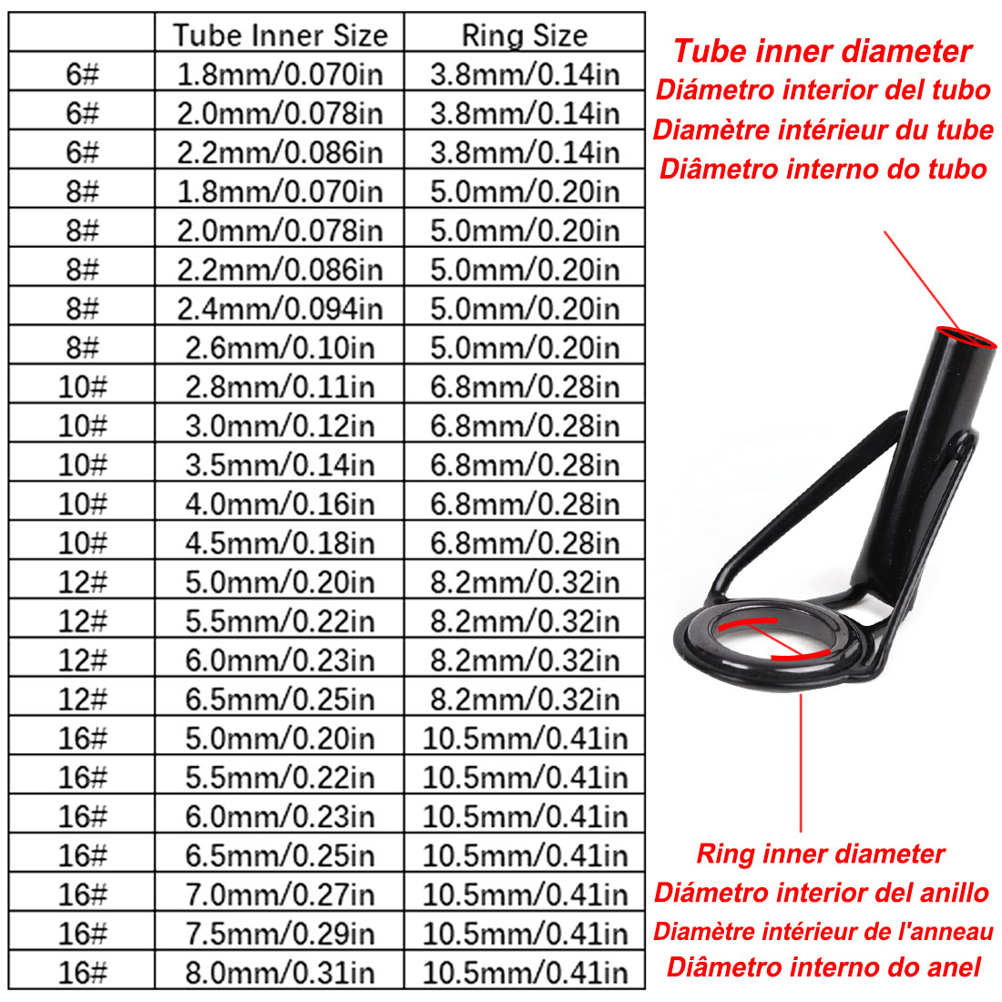 5Pcs Fishing Rod Tip Guides Re - Fishing Rod Tip Replacement 리뷰 및 가격
